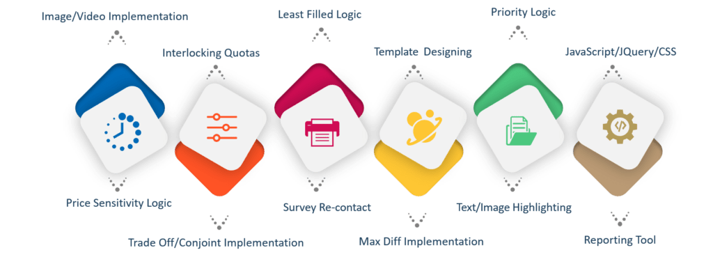 Survey Programming Market Research